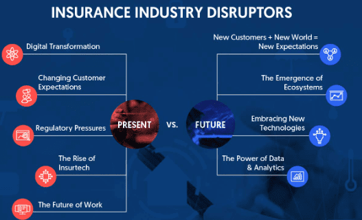 The Future of Insurance: Trends and Predictions